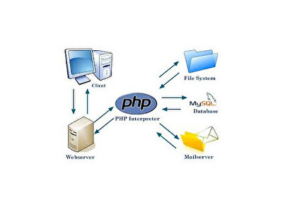 php